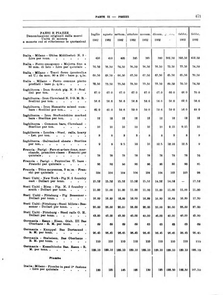 Bollettino di notizie economiche