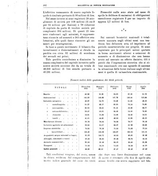 Bollettino di notizie economiche