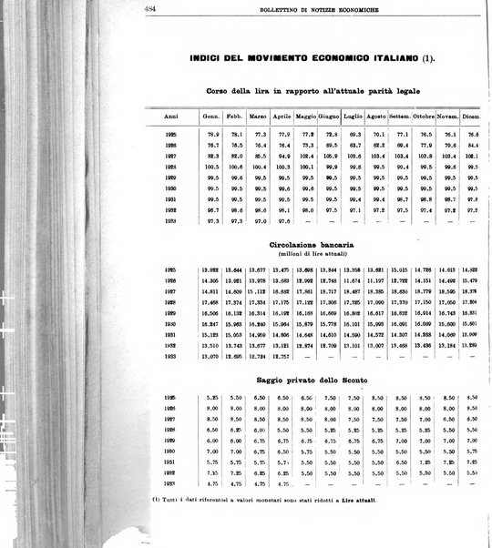 Bollettino di notizie economiche