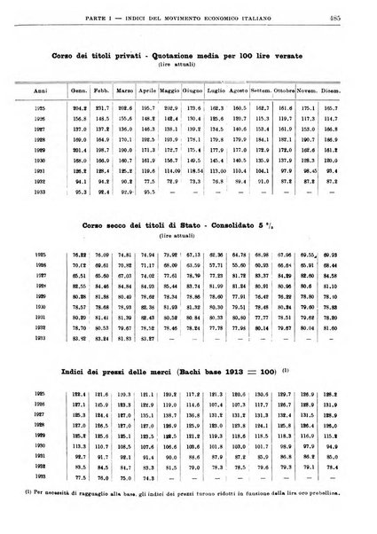 Bollettino di notizie economiche