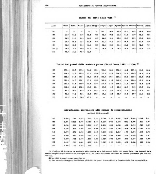 Bollettino di notizie economiche