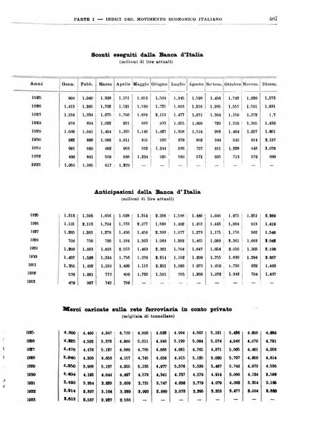 Bollettino di notizie economiche