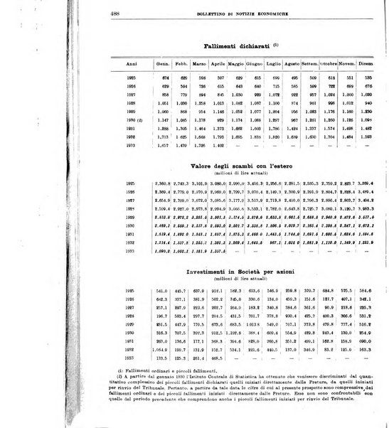 Bollettino di notizie economiche