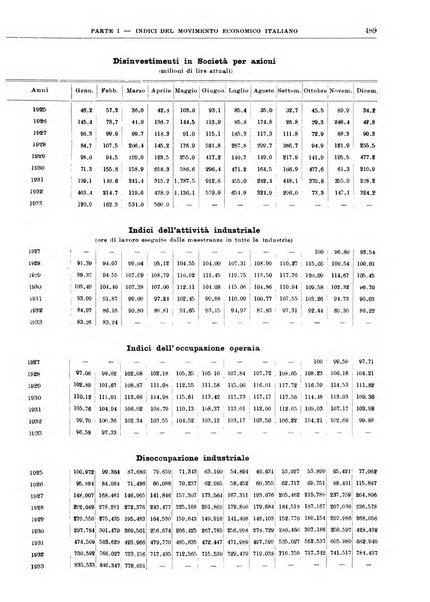 Bollettino di notizie economiche