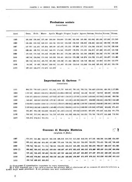 Bollettino di notizie economiche