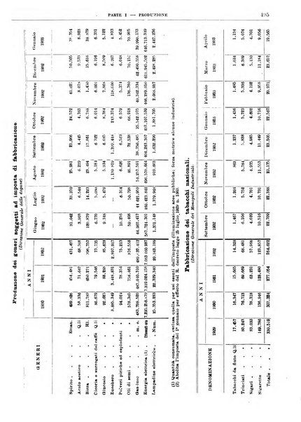 Bollettino di notizie economiche