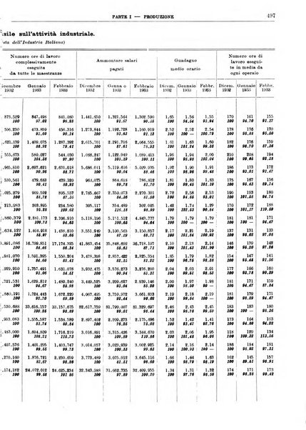 Bollettino di notizie economiche