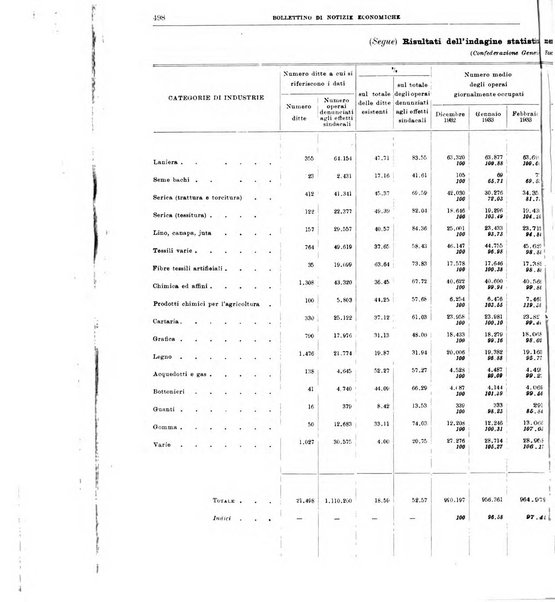 Bollettino di notizie economiche