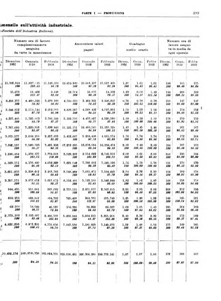 Bollettino di notizie economiche