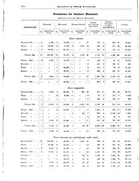 Bollettino di notizie economiche