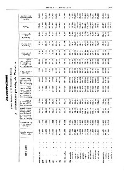 Bollettino di notizie economiche