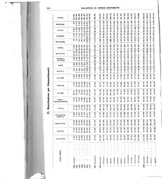 Bollettino di notizie economiche