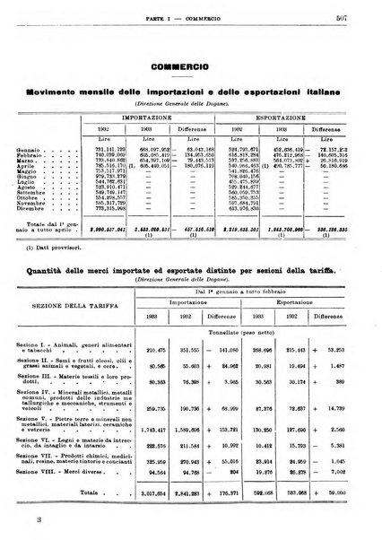 Bollettino di notizie economiche