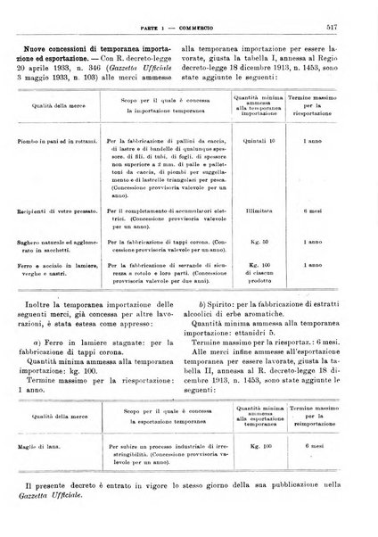 Bollettino di notizie economiche