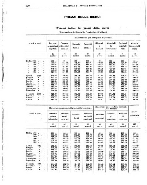 Bollettino di notizie economiche