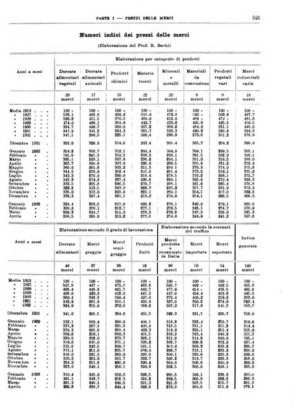 Bollettino di notizie economiche