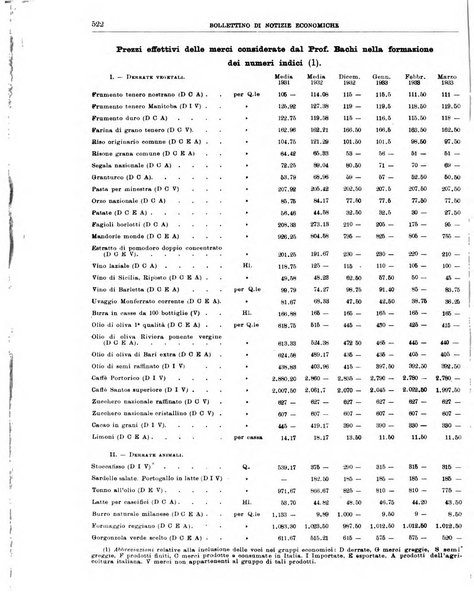 Bollettino di notizie economiche