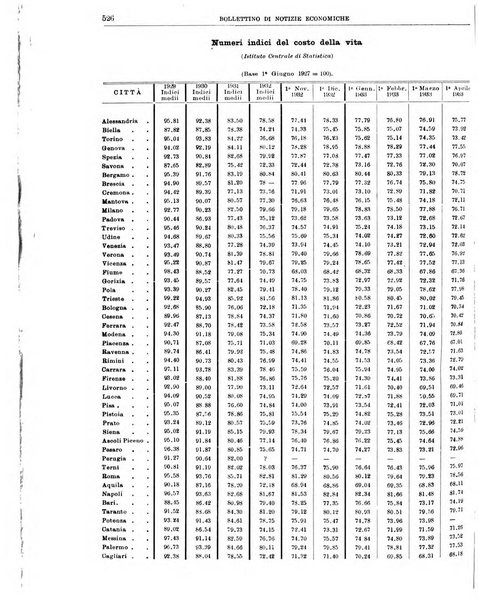 Bollettino di notizie economiche