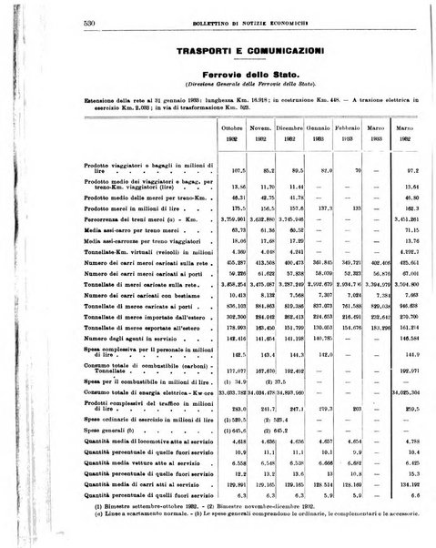 Bollettino di notizie economiche