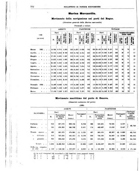 Bollettino di notizie economiche