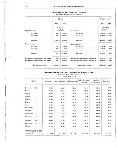 Bollettino di notizie economiche