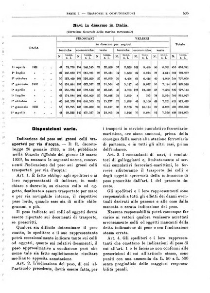 Bollettino di notizie economiche