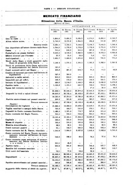 Bollettino di notizie economiche