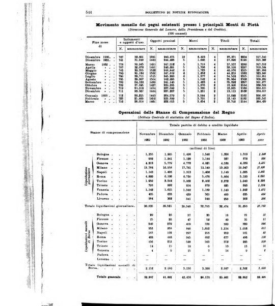 Bollettino di notizie economiche