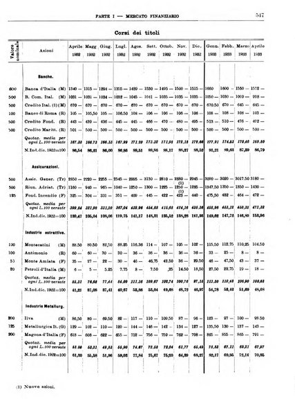 Bollettino di notizie economiche