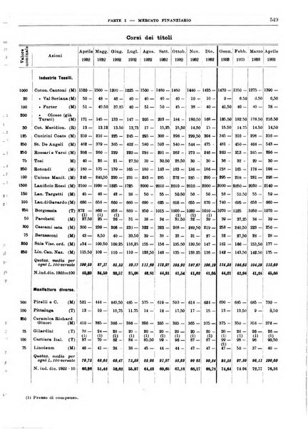 Bollettino di notizie economiche