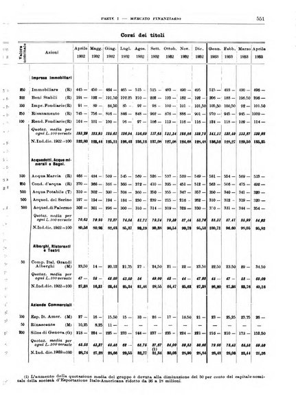 Bollettino di notizie economiche