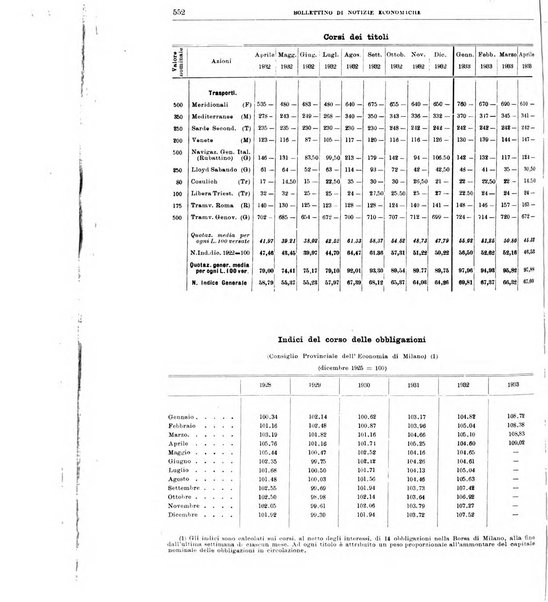 Bollettino di notizie economiche