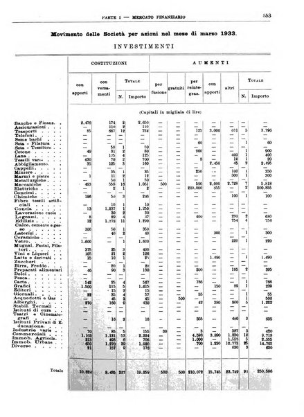 Bollettino di notizie economiche