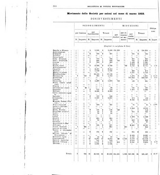 Bollettino di notizie economiche