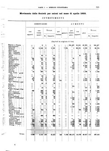 Bollettino di notizie economiche