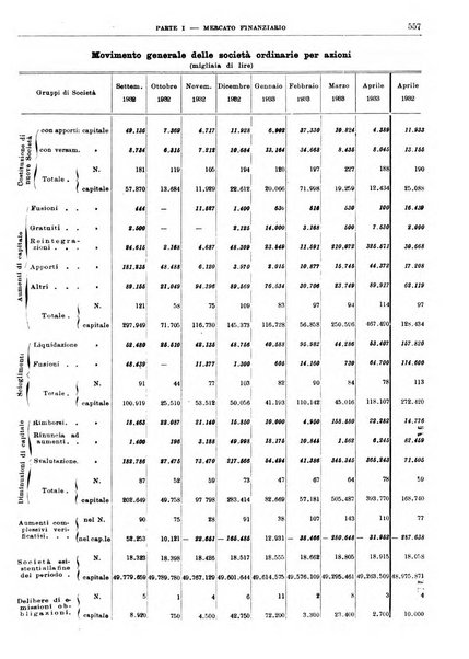 Bollettino di notizie economiche