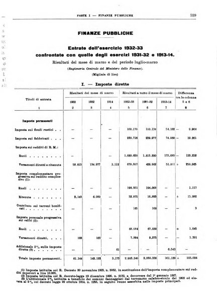 Bollettino di notizie economiche