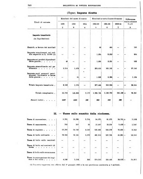 Bollettino di notizie economiche