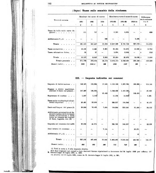 Bollettino di notizie economiche