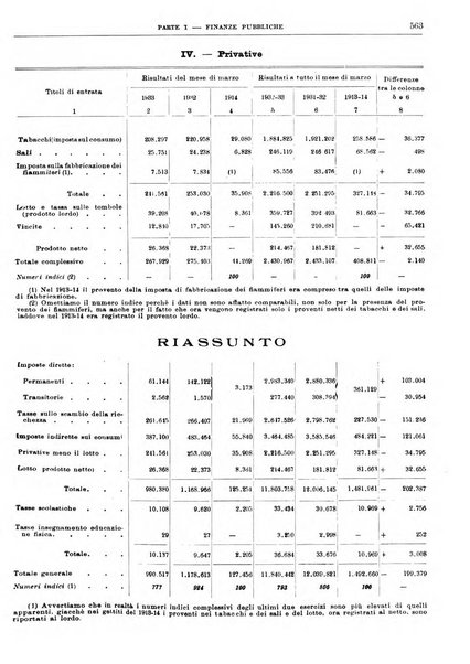 Bollettino di notizie economiche