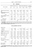 giornale/RML0025821/1933/unico/00000587
