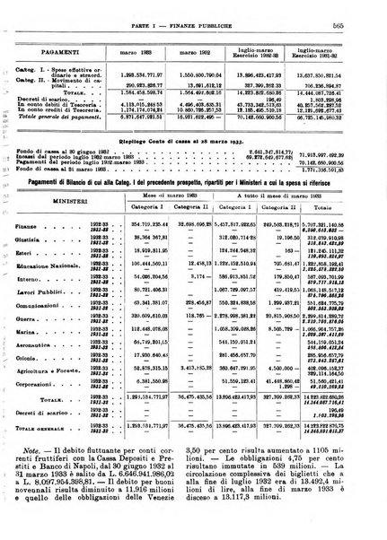 Bollettino di notizie economiche