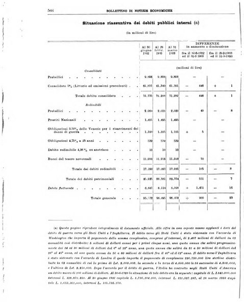 Bollettino di notizie economiche