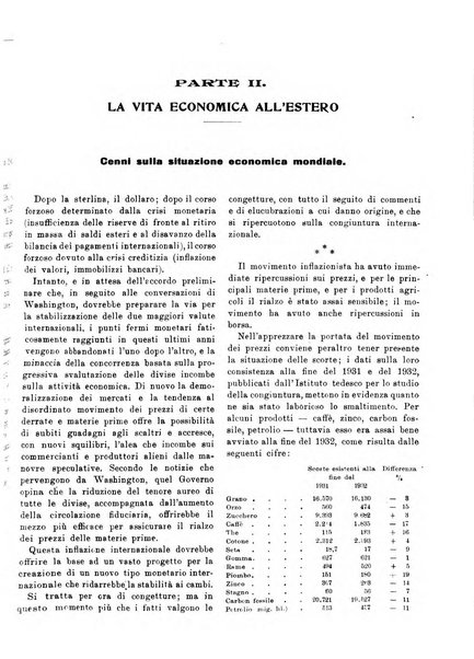 Bollettino di notizie economiche