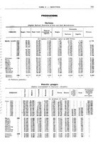 giornale/RML0025821/1933/unico/00000607