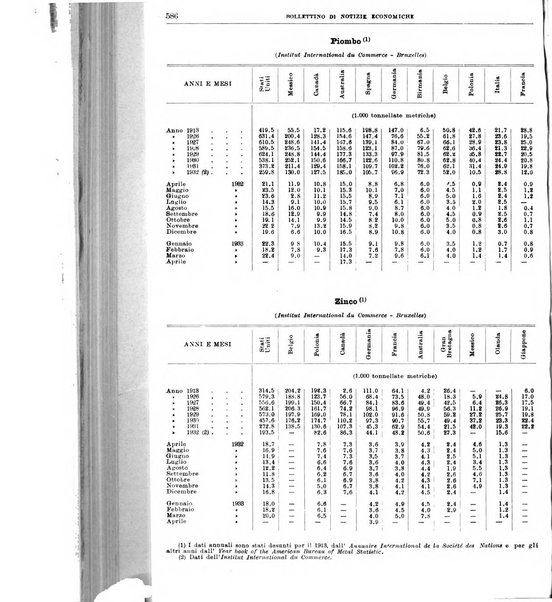 Bollettino di notizie economiche