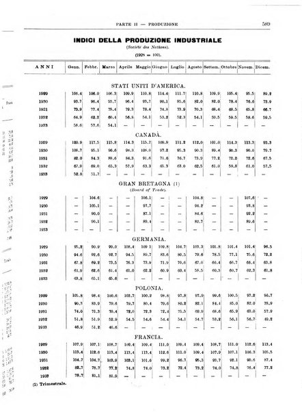 Bollettino di notizie economiche