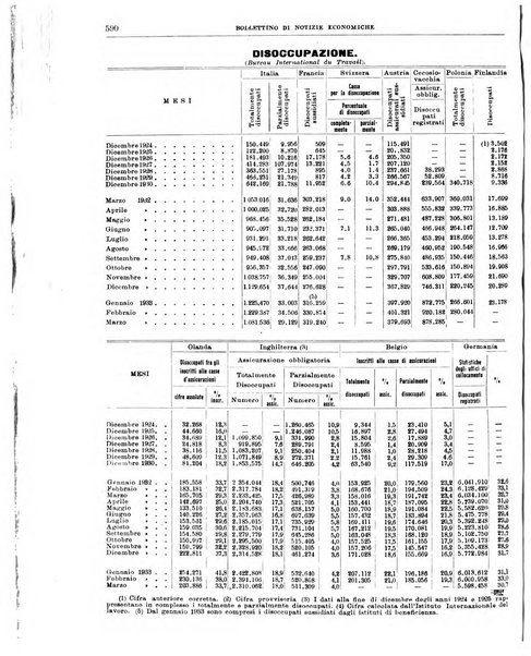 Bollettino di notizie economiche