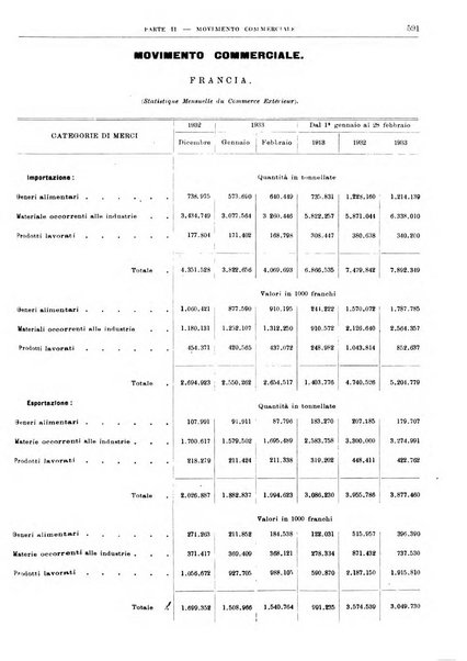 Bollettino di notizie economiche