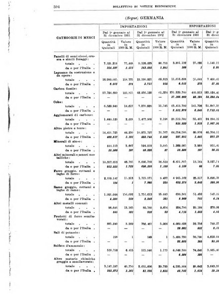 Bollettino di notizie economiche